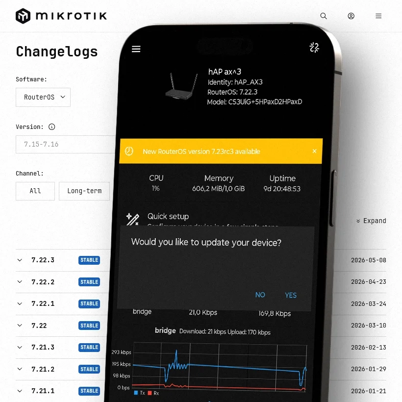 Máme pro vás skript na automatické zálohování a aktualizace zařízení Mikrotik